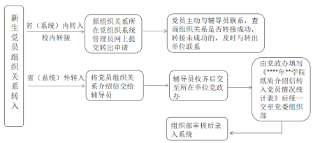 https://zzb.scu.edu.cn/__local/6/A9/DB/295EBB0426F21FD89F247CBEF07_4CCCD2A4_59E68.png https://zzb.scu.edu.cn/__local/6/A9/DB/295EBB0426F21FD89F247CBEF07_4CCCD2A4_59E68.png